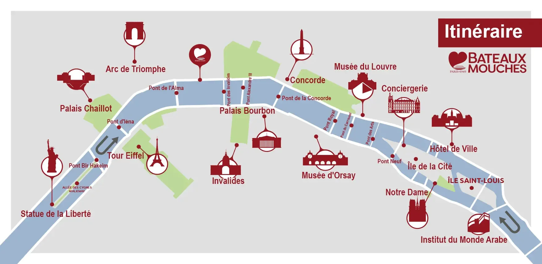 RECORRIDO DEL SENA